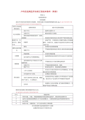 户内交流高压开关柜订货技术条件（ 附录）.docx