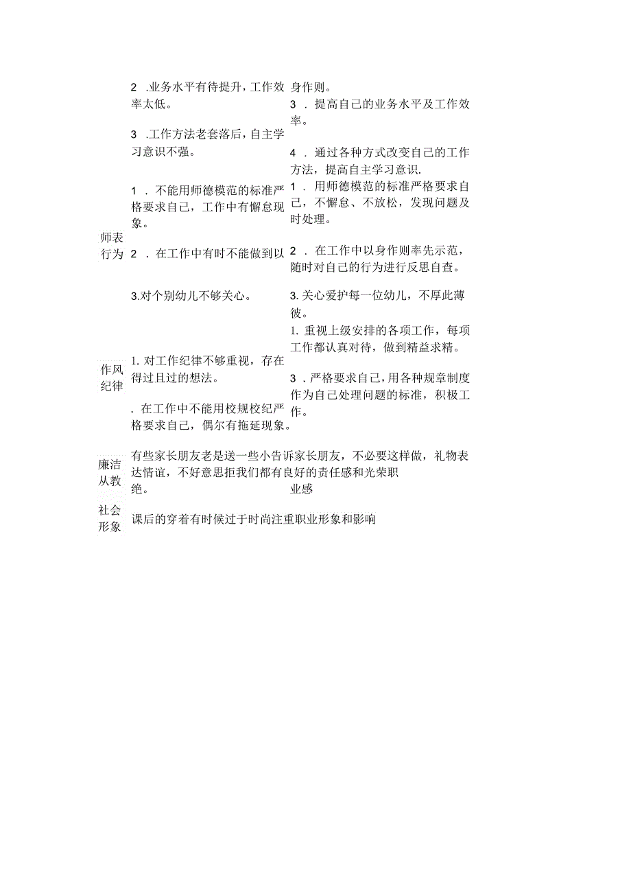 某小学师德师风正面清单和负面清单心得体会.docx_第3页