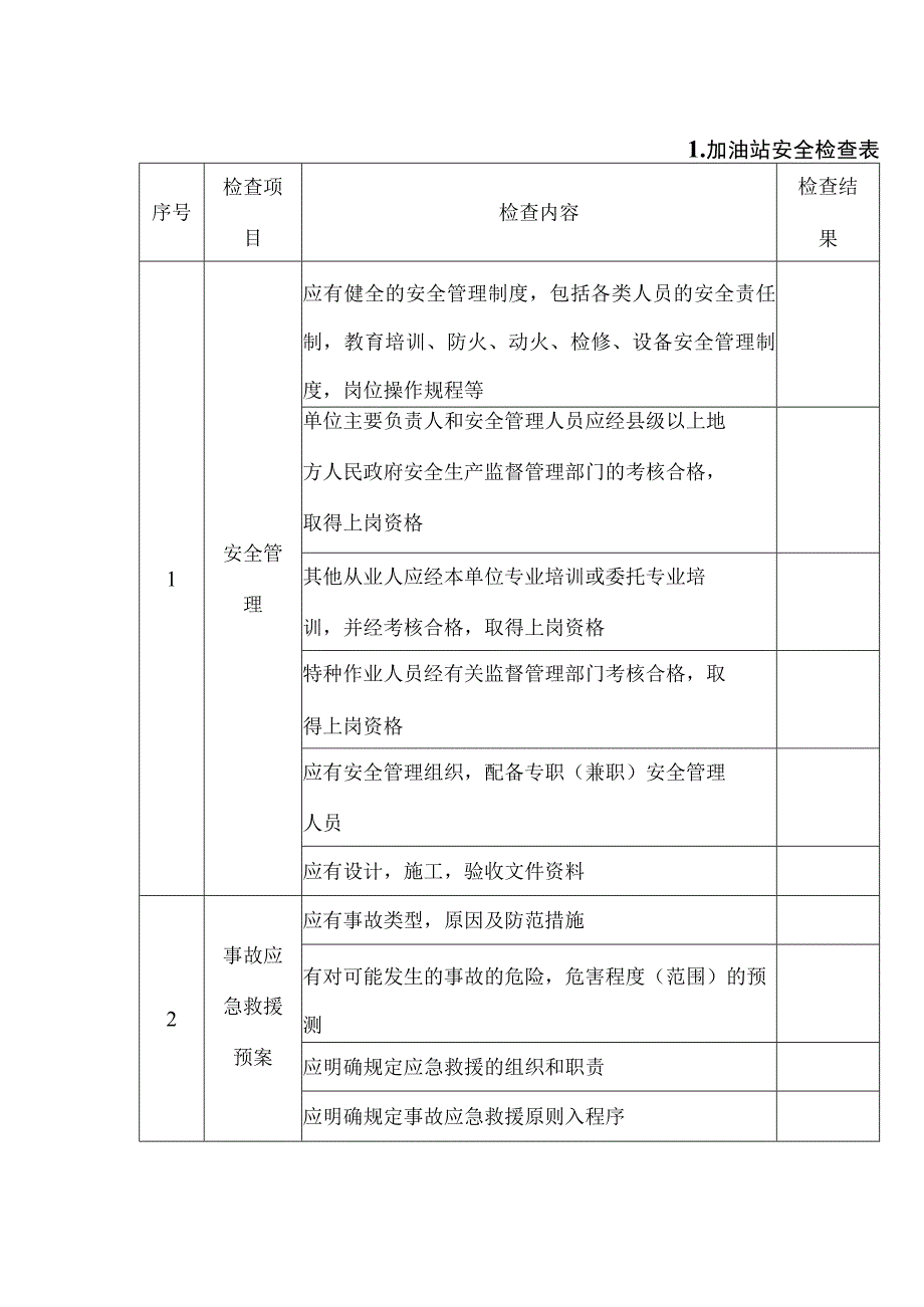 加油站安全检查表.docx_第1页