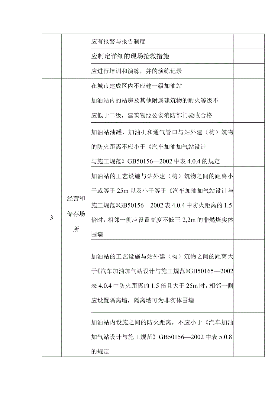 加油站安全检查表.docx_第2页