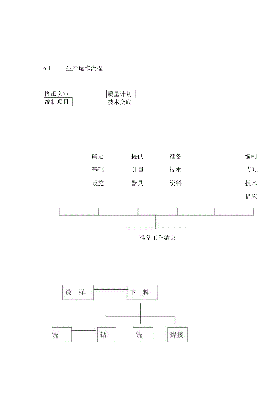 2023年整理-生产运作流程.docx_第1页