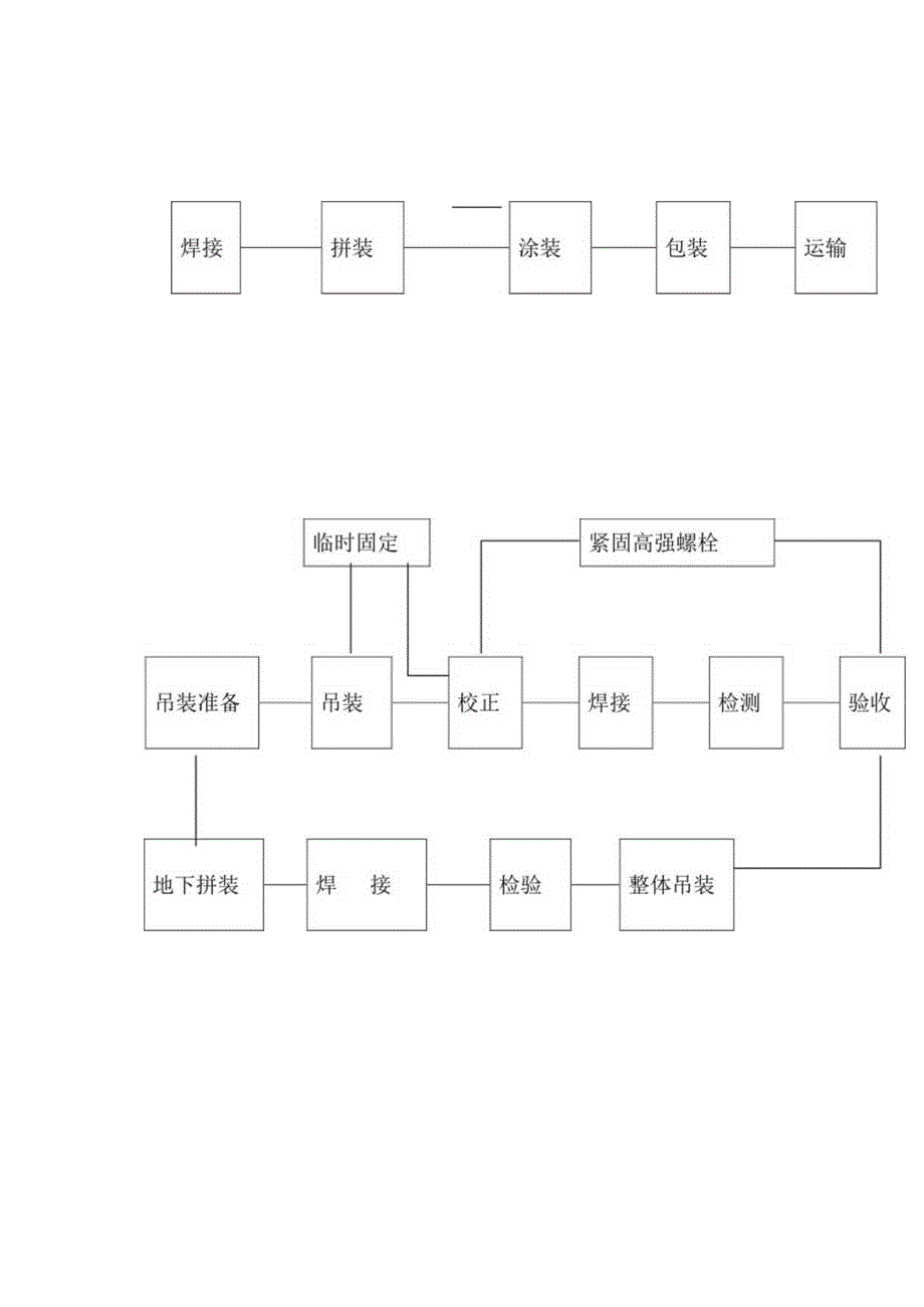 2023年整理-生产运作流程.docx_第2页