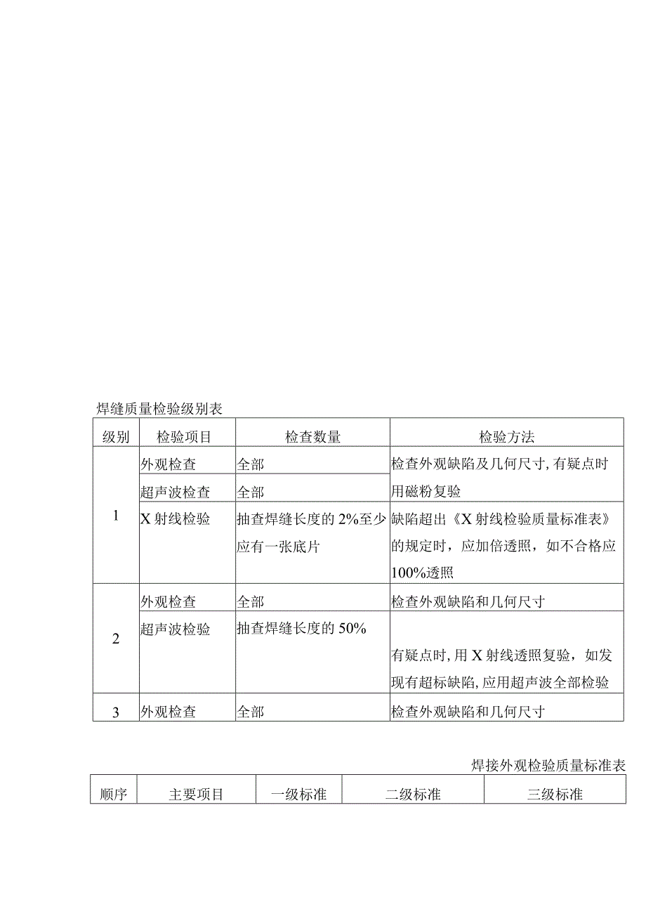 2023年整理-生产运作流程.docx_第3页