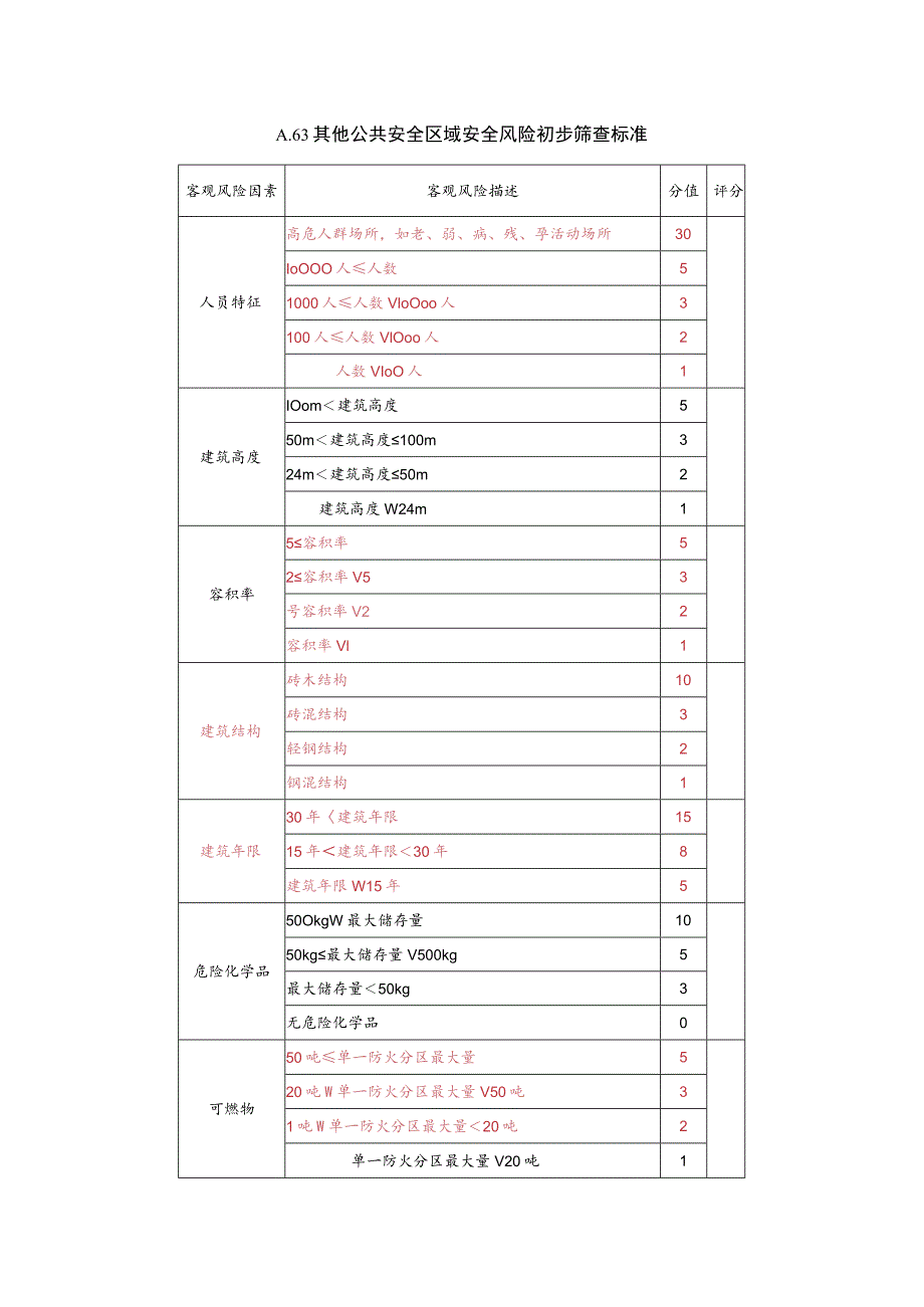 其他公共安全区域安全风险初步筛查标准.docx_第1页