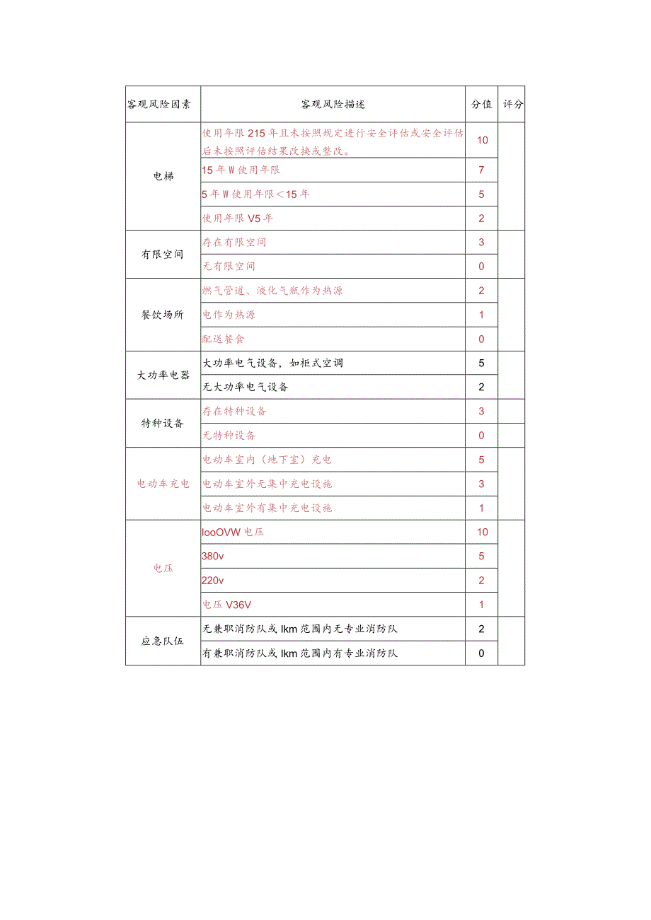 其他公共安全区域安全风险初步筛查标准.docx_第2页