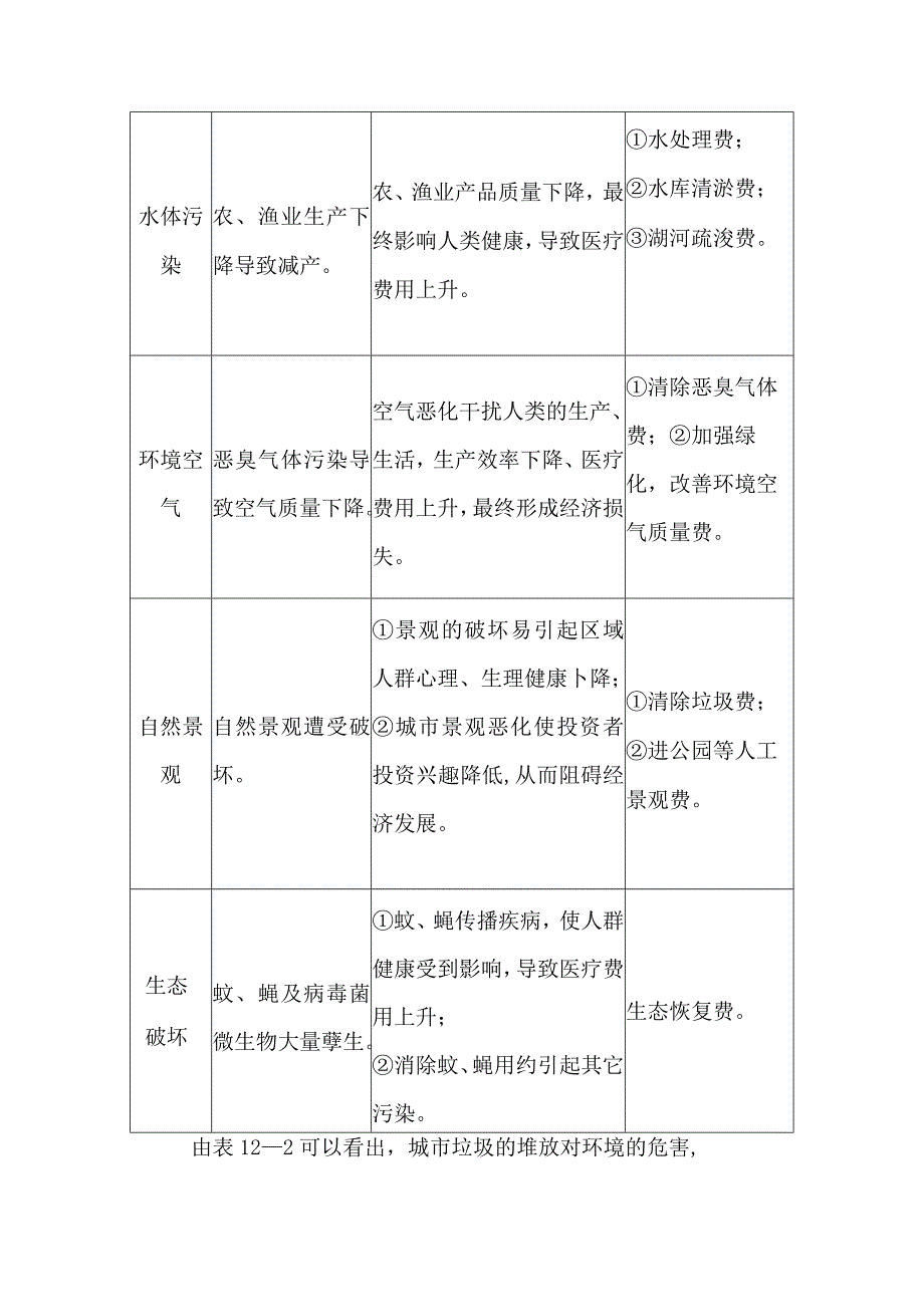 城市生活垃圾清运处置工程环境经济效益分析方案.docx_第3页