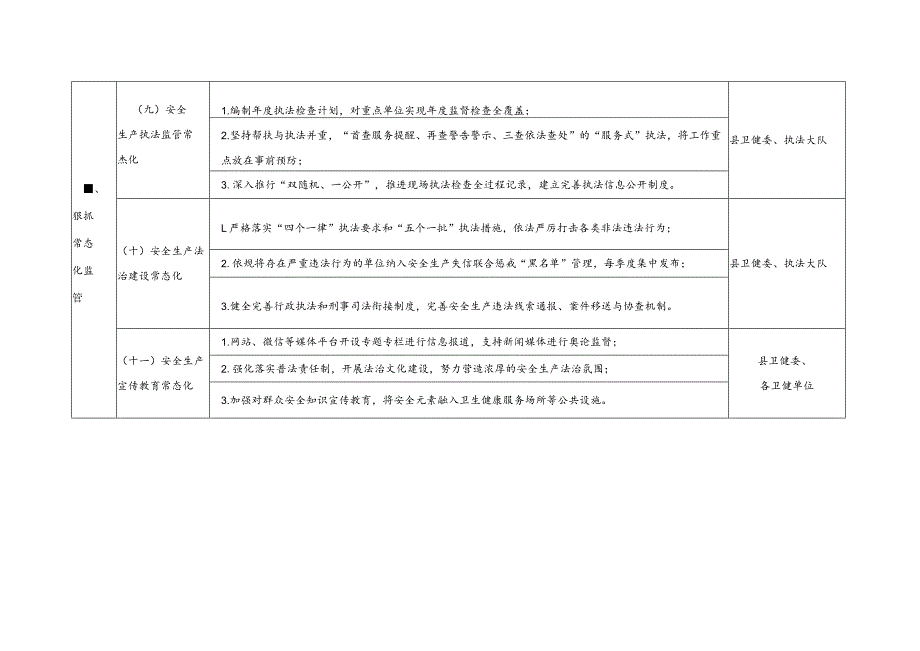 舒城县卫健委安全生产“三个狠抓”专项行动工作任务分解表.docx_第3页