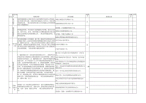 外分包检查标准.docx