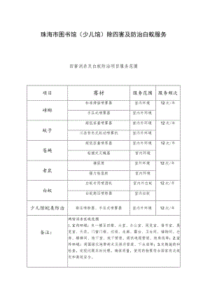 珠海市图书馆少儿馆除四害及防治白蚁服务.docx