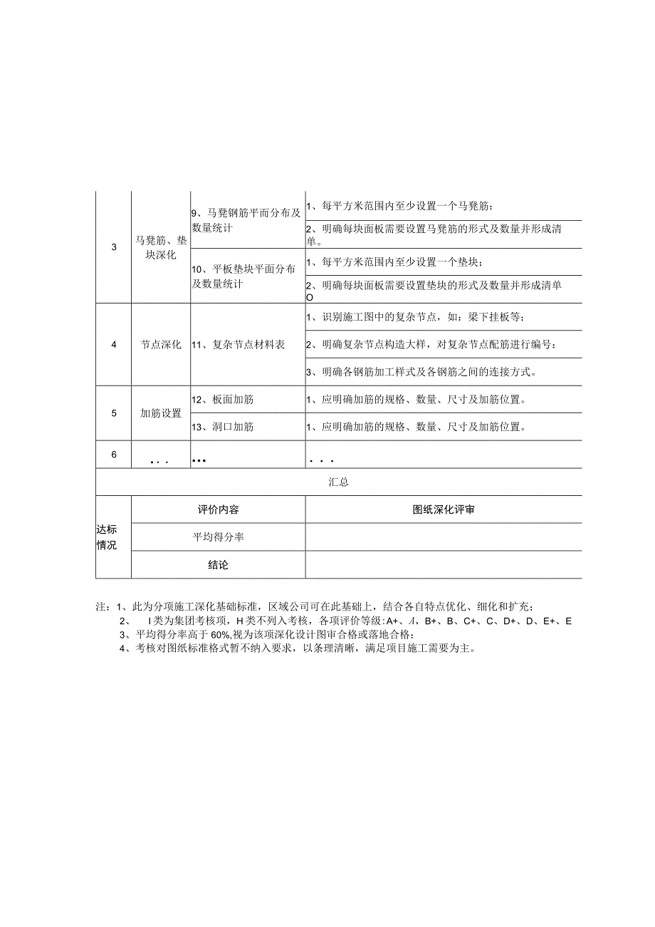 钢筋工程施工工艺深化设计标准及考核表.docx_第3页