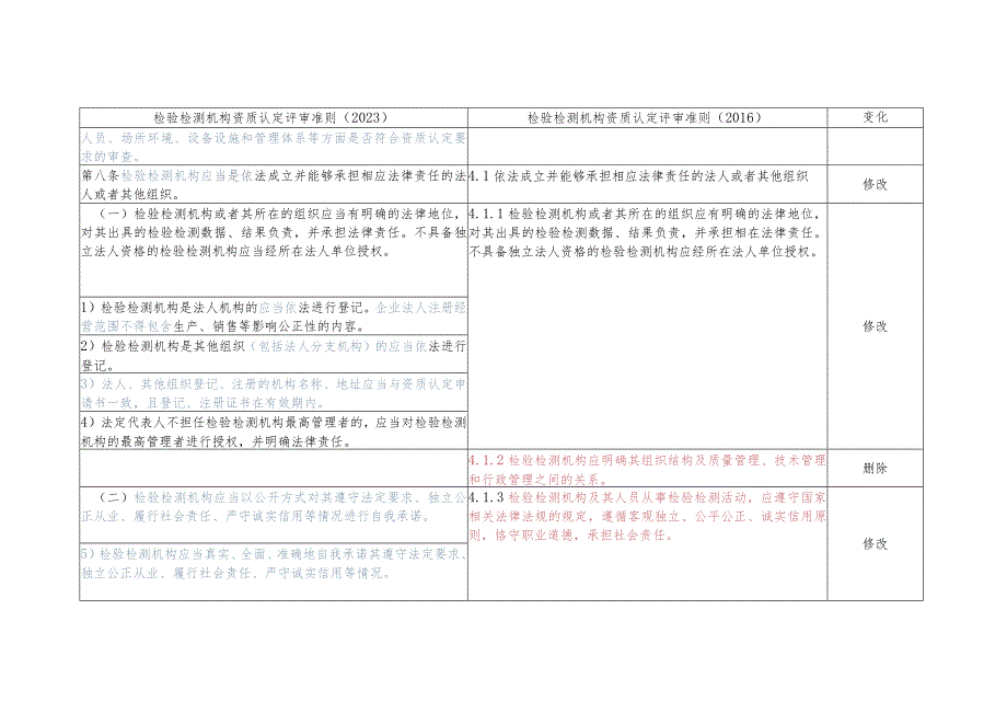 新旧检验检测机构资质认定评审准则对照表.docx_第3页