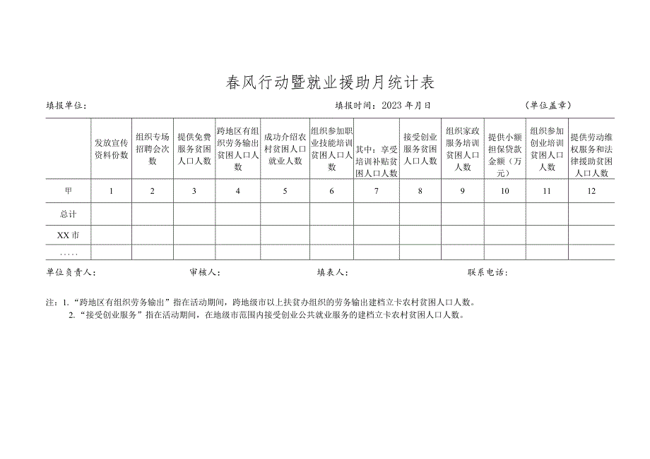 春风行动暨就业援助月统计表.docx_第2页