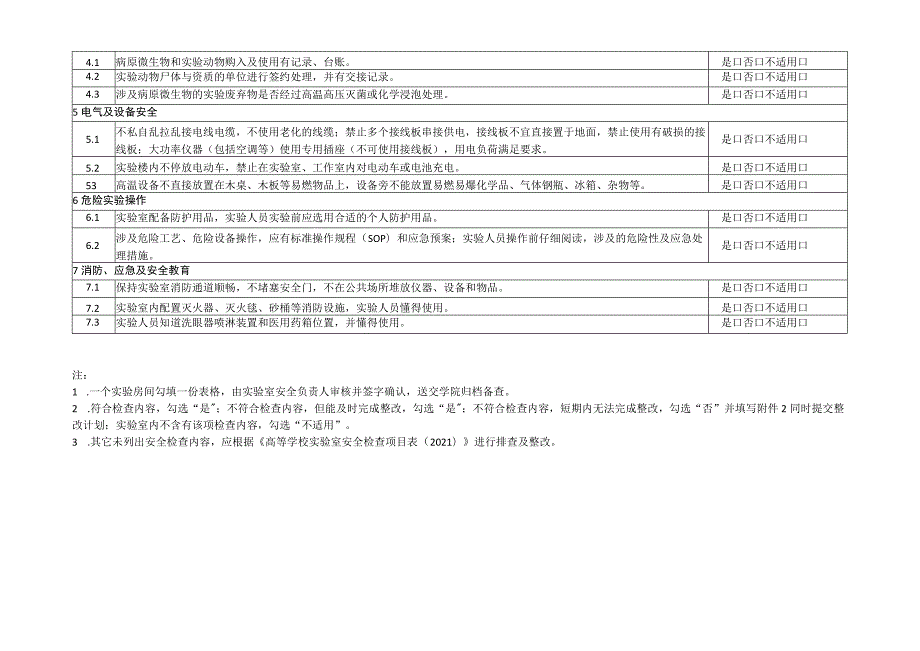 实验室危险源、风险点重点排查项目表.docx_第2页