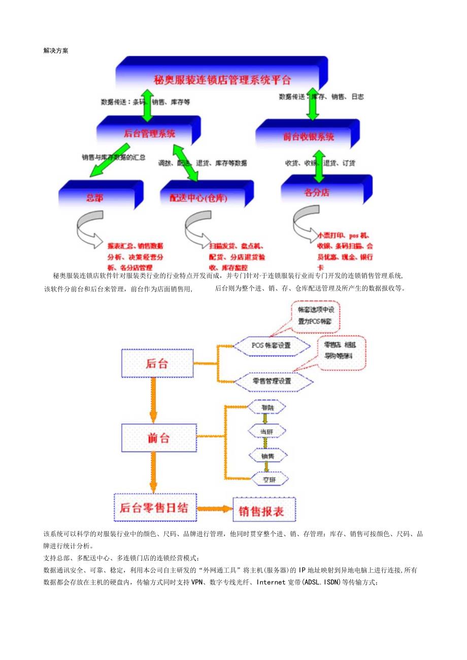 服装连锁店解决方案.docx_第2页