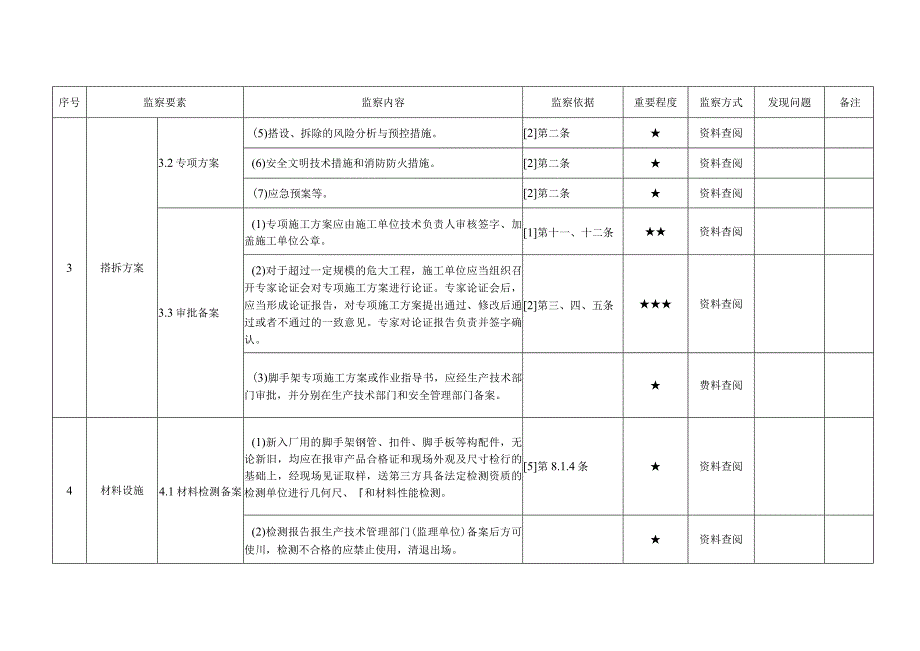 发电企业脚手架管理安全监察手册范本.docx_第3页