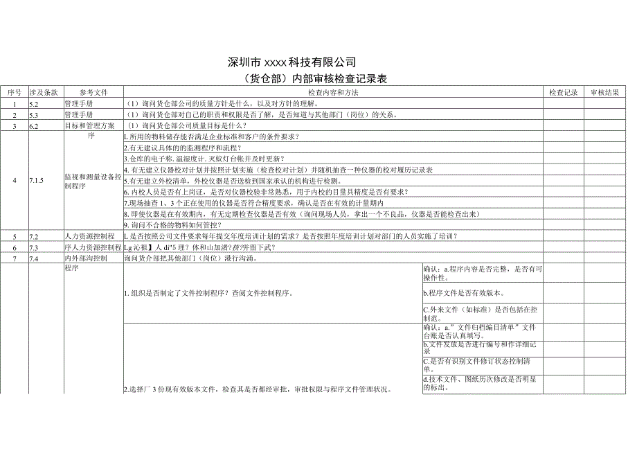 (货仓部)内部审核检查记录表.docx_第1页