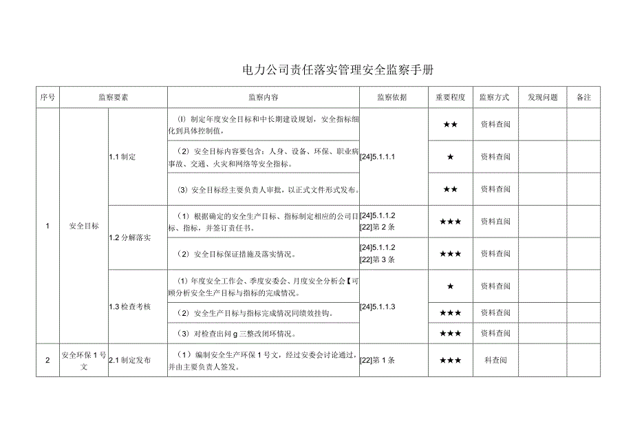 电力公司责任落实管理安全监察手册.docx_第1页