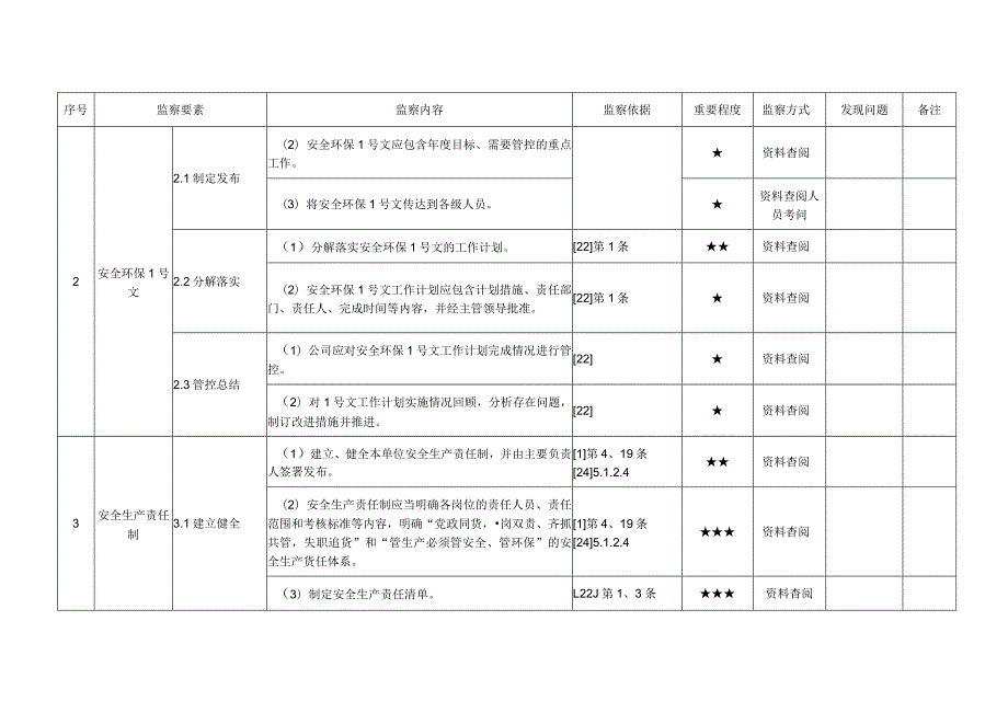 电力公司责任落实管理安全监察手册.docx_第2页