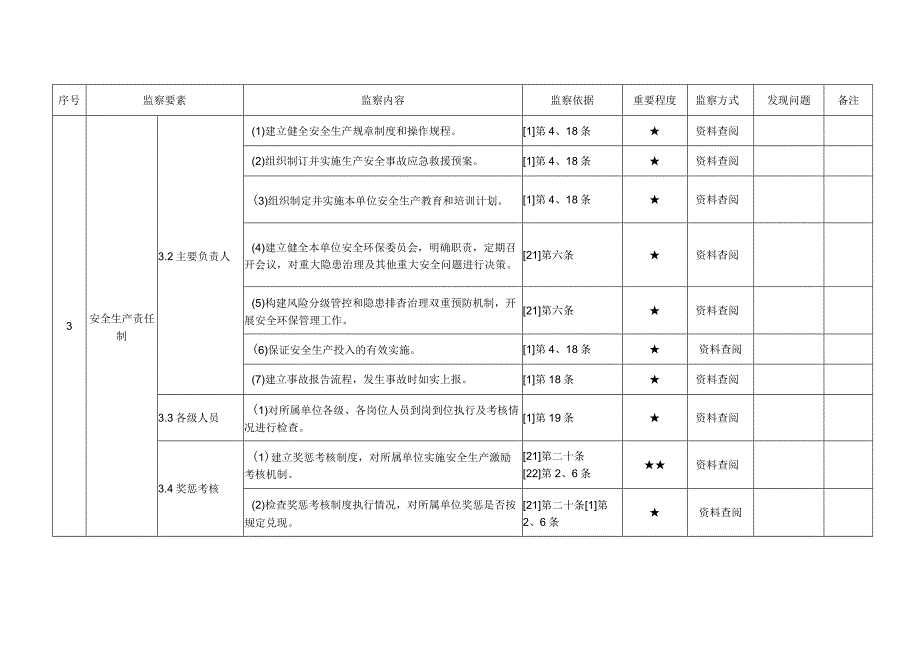 电力公司责任落实管理安全监察手册.docx_第3页