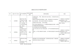 建筑企业安全风险辨识清单.docx