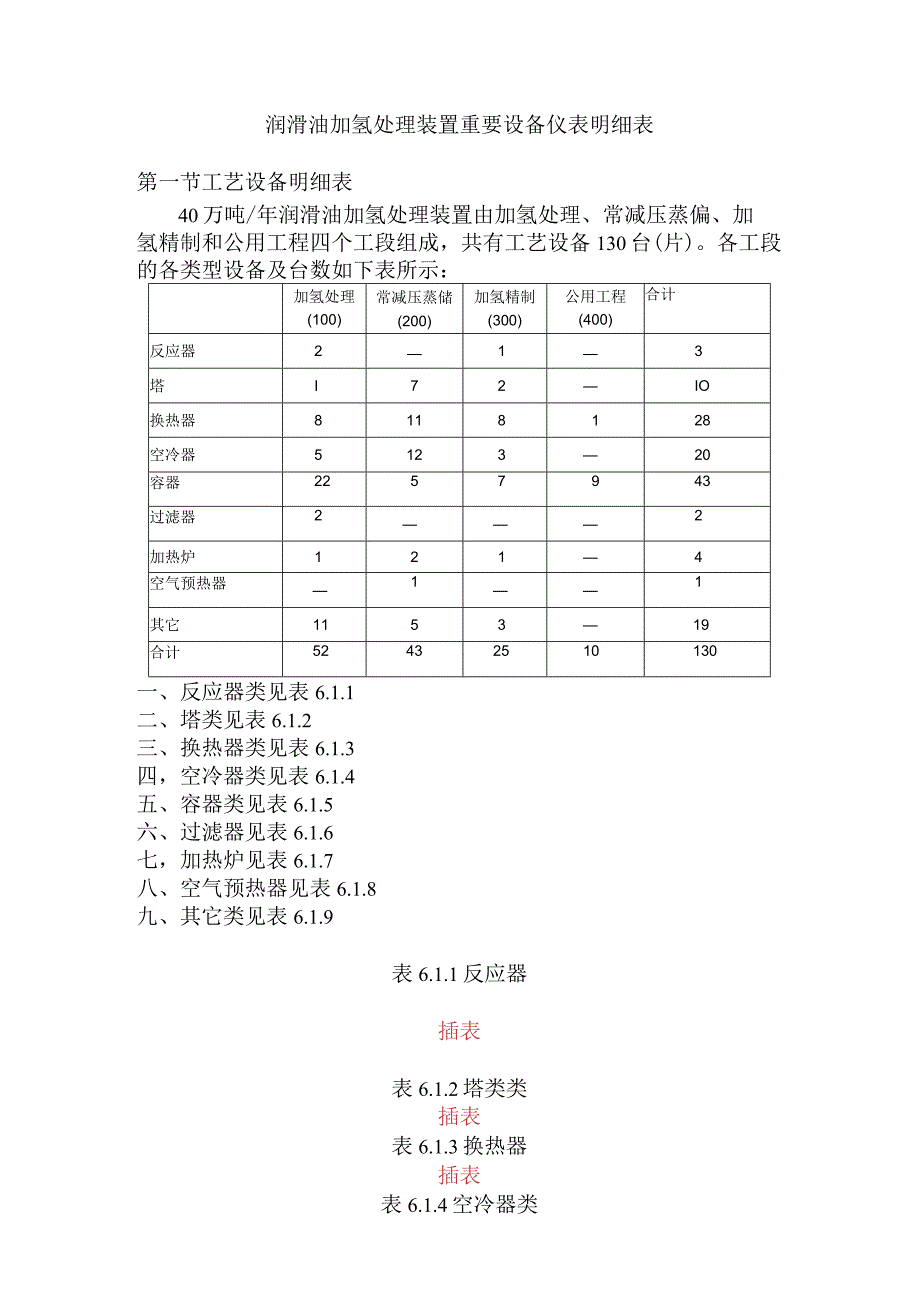 润滑油加氢处理装置重要设备仪表明细表.docx_第1页