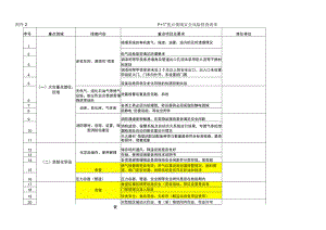 专项工作检核清单.docx