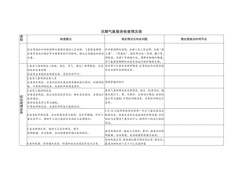 汛期气象服务检查情况表.docx_第1页