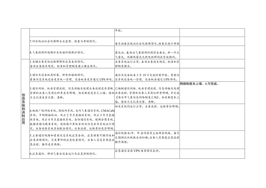 汛期气象服务检查情况表.docx_第2页