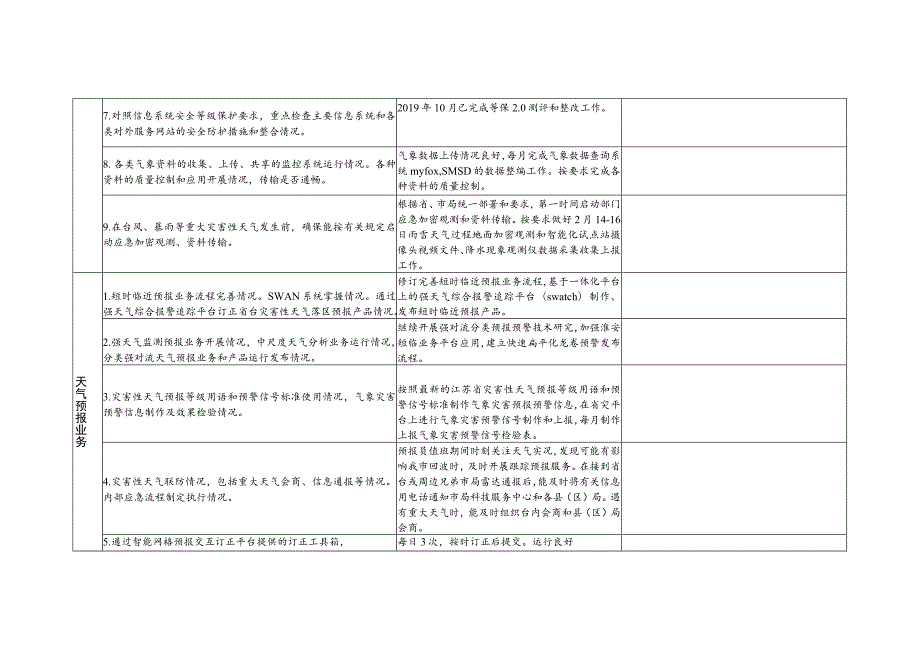 汛期气象服务检查情况表.docx_第3页