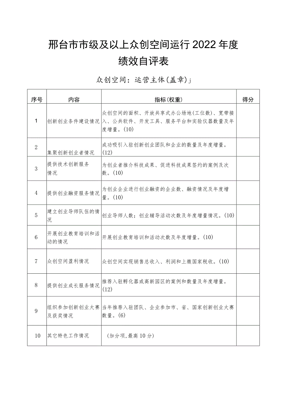 邢台市市级及以上众创空间运行2022年度绩效自评表.docx_第1页