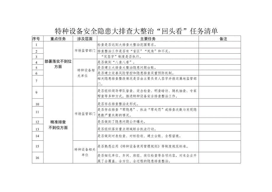 特种设备安全隐患大排查大整治“回头看”任务清单.docx_第1页