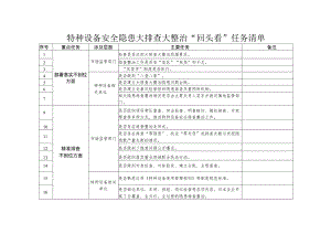 特种设备安全隐患大排查大整治“回头看”任务清单.docx