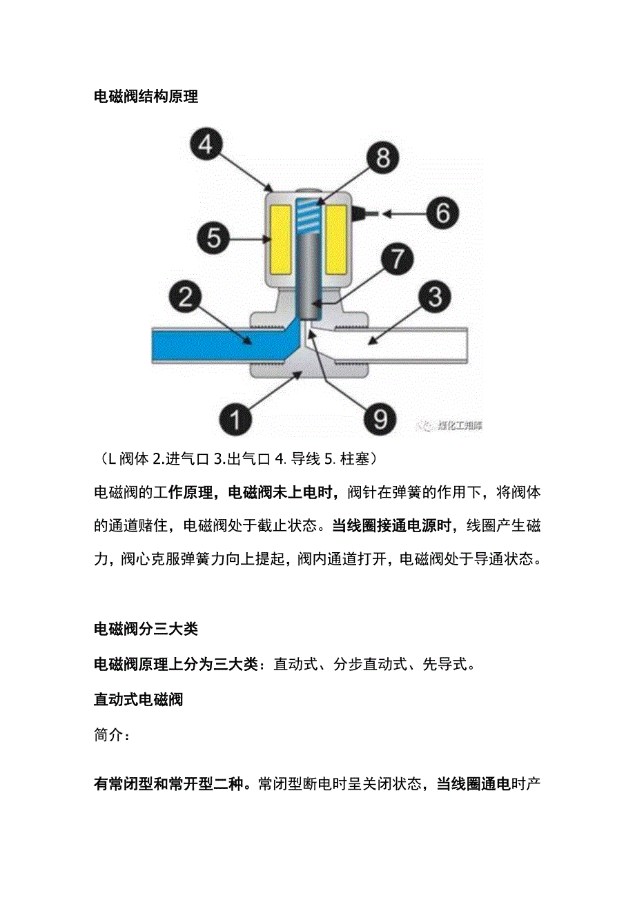 机械类培训资料之电磁阀基础知识.docx_第1页