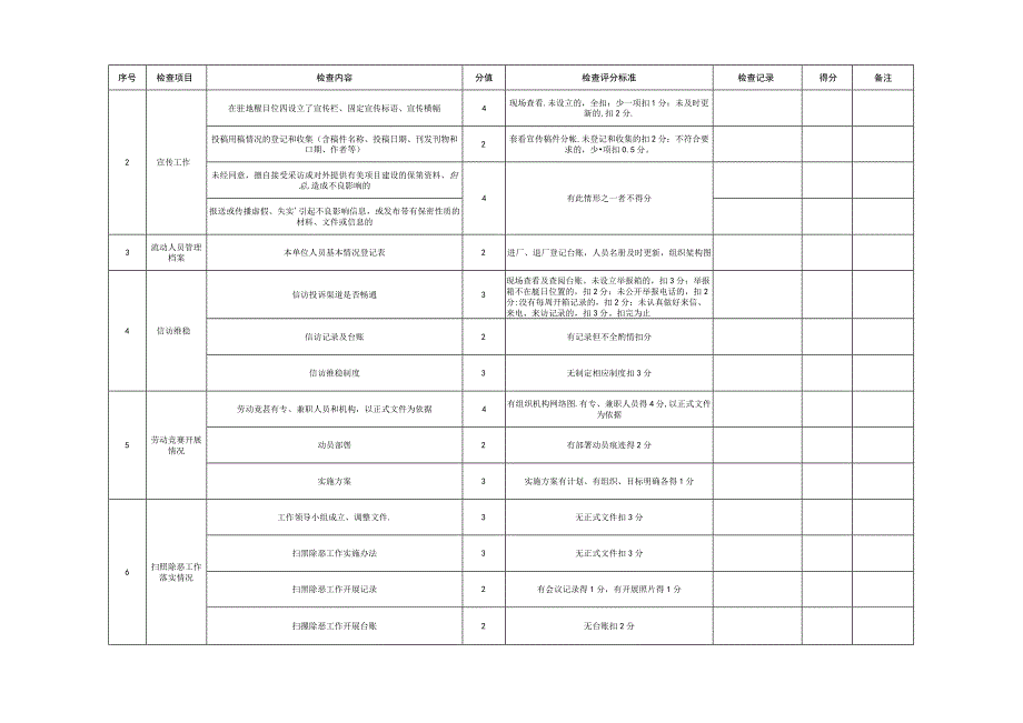 信息综合管理检查评价表.docx_第2页