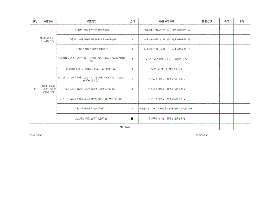 信息综合管理检查评价表.docx_第3页