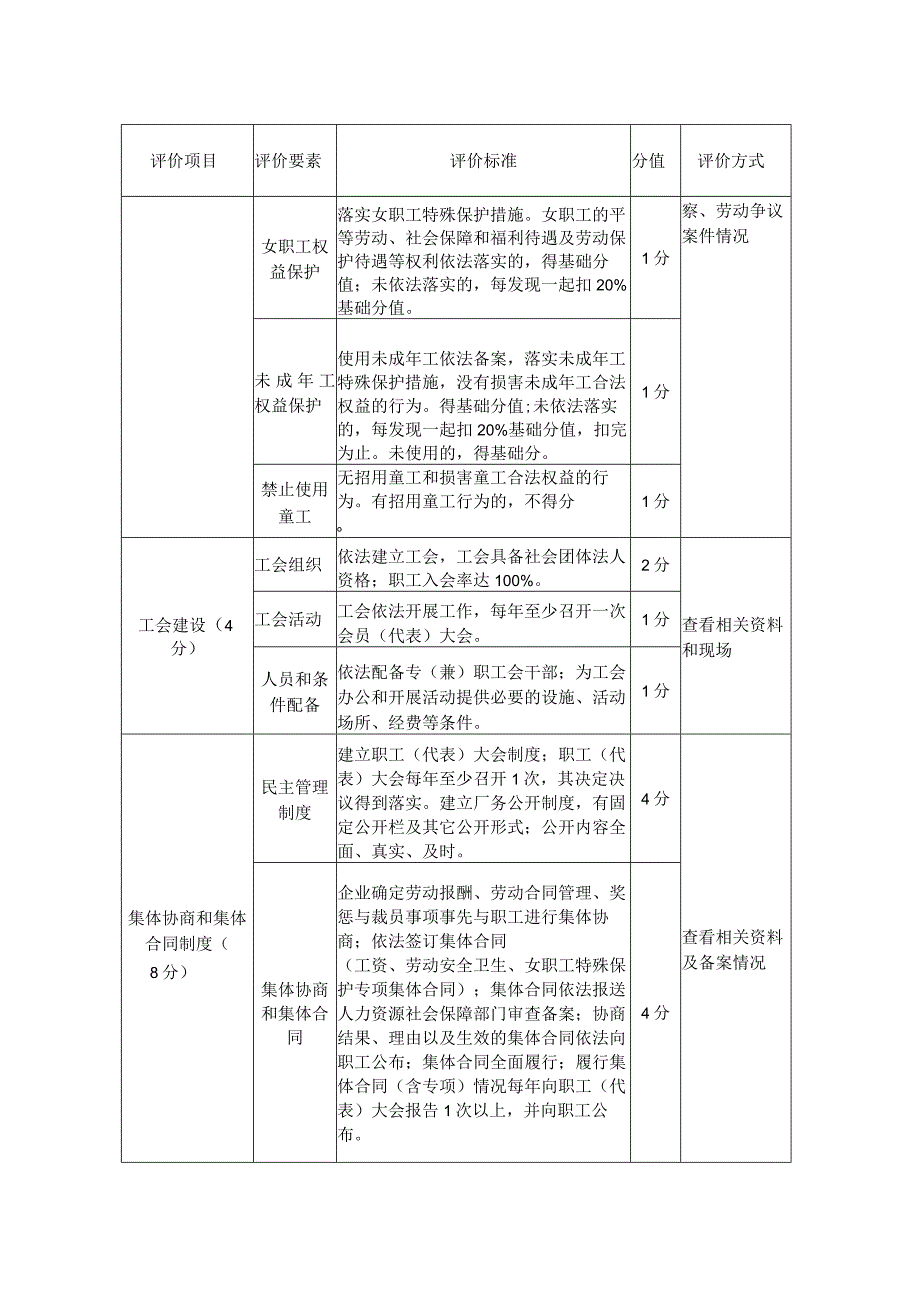 劳动关系和谐企业评价标准.docx_第3页