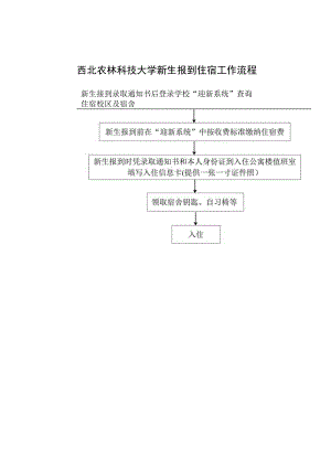 西北农林科技大学新生报到住宿工作流程.docx