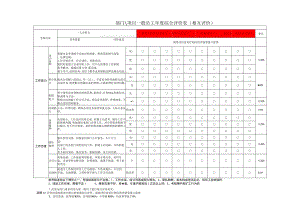 一般员工年度综合评价表(部门员工相互评价用表).docx