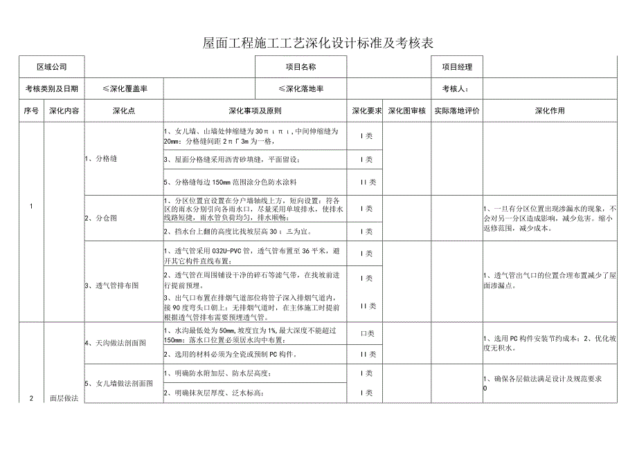 屋面工程施工工艺深化设计考核表.docx_第1页