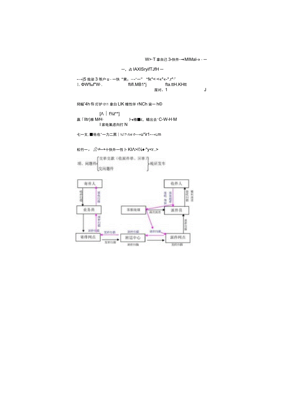 校园快递服务项目经营方案.docx_第2页