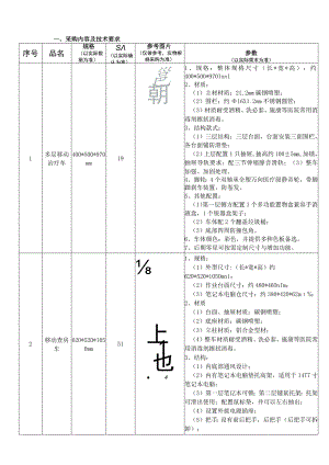 采购内容及技术要求参数以实际需求为准.docx