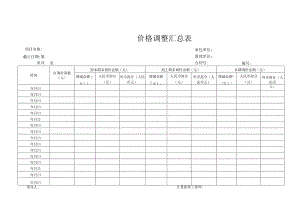 价格调整汇总.docx