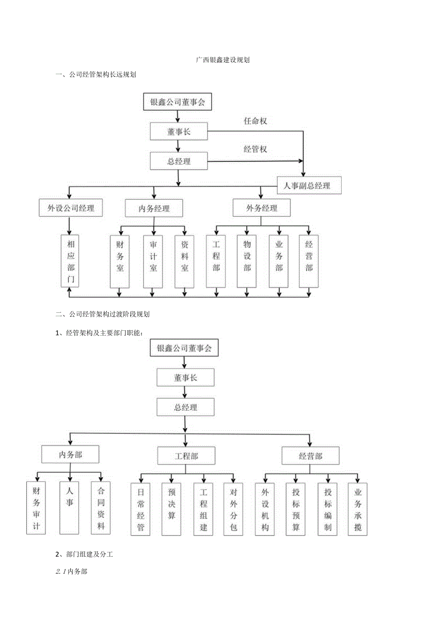 建筑公司组织架构04小型建筑企业组织架构.docx_第1页