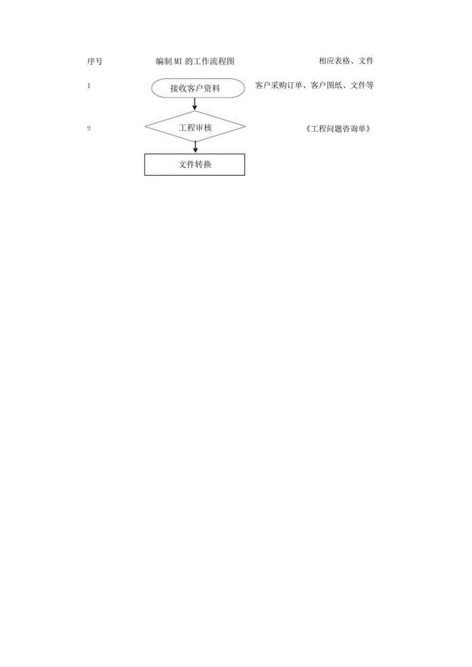 2023年整理-生产制作指示编写指引培训资料.docx_第3页