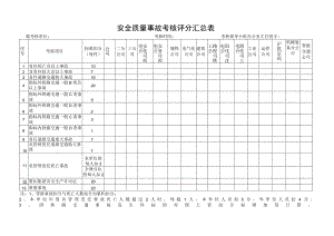 安全质量事故考核评分汇总表.docx