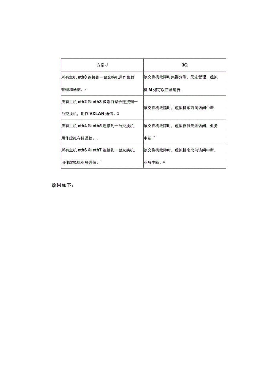 SANGFOR-aCloud-CONF-安装部署之网络布线(二).docx_第3页