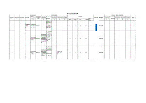 电气工程风险清单.docx