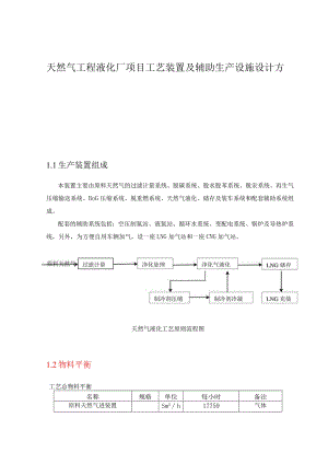 天然气工程液化厂项目工艺装置及辅助生产设施设计方案.docx