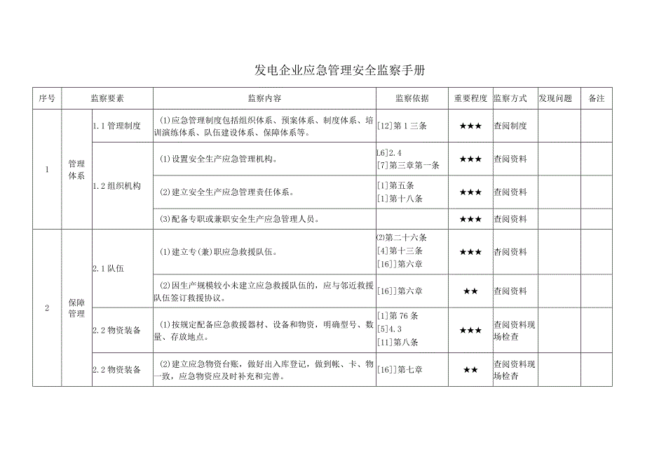 发电企业应急管理安全监察手册.docx_第1页