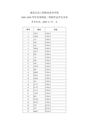 2023年整理-生态工程职业技术学院.docx